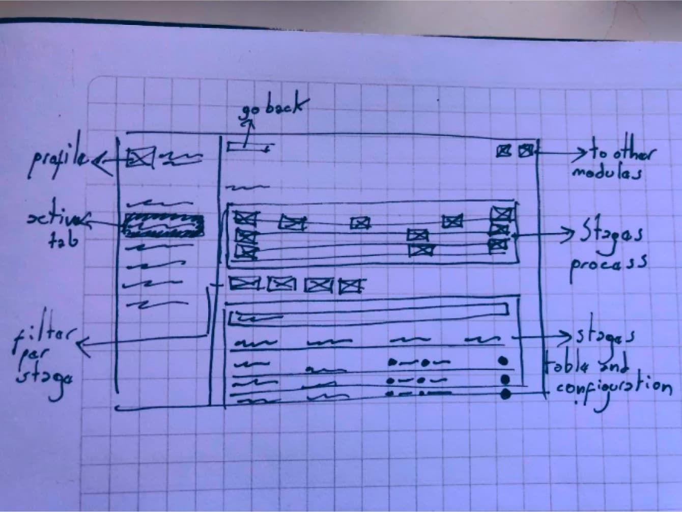 Holos v2.0, low-fidelity sketch