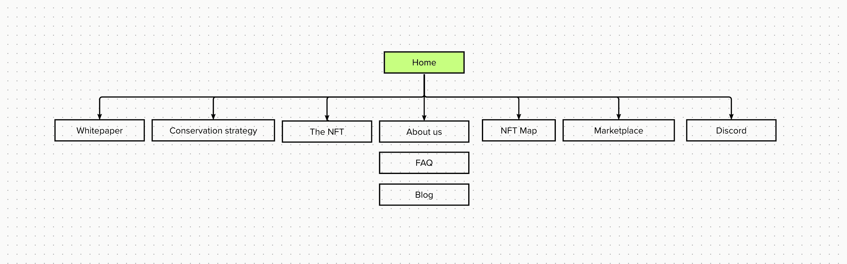 Invert information architecture